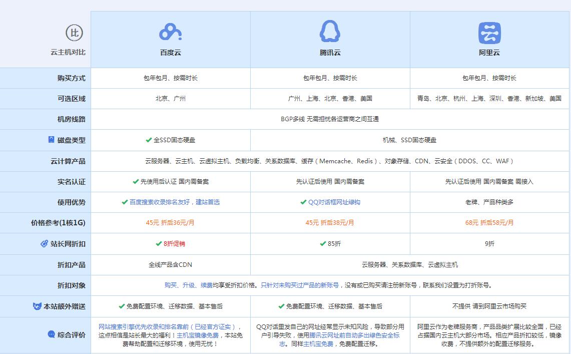 白城云主机代理对比.jpg
